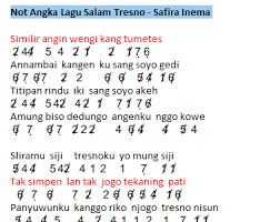 Gak hanya ini saja masih banyak not not angka lainnya klik not pianika untuk melihat semuanya!!! Not Angka Lagu Cidro 2