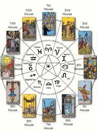 Pin On Tarot