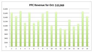 10 Tips To Make Your Excel Charts Sexier Chart How To Make Make It Yourself