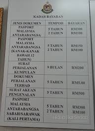 Cara buat pasport malaysia 2018. Panduan Mohon Dan Renew Pasport Malaysia Antarabangsa Kujie2 Com