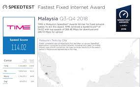 Previously the internet speed in malaysia was very bad, but now a days it's fantastic. Time Is Malaysia S Fastest Fixed Broadband Provider According To Ookla S Speedtest Soyacincau Com