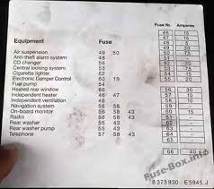 2008 328i fuse box diagram wiring schematic diagram. Fuse Box Diagram Bmw 5 Series E39 1996 2003