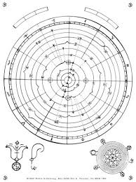 Heliocentric Astrology