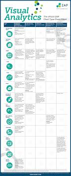 Infographicsgraphicdesign Infographicsdesign Data Visualization Infographic Visual Analytics Data Visualization Design