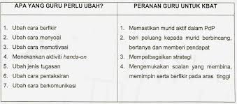 Soalan mencetus interaksi, pemikiran, aktiviti, perbualan atau. Mahir Sains Upsr Bersama Cikgu Abaidi Kemahiran Berfikir Aras Tinggi Kbat Hots This Or That Questions Hot Ara