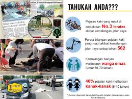 Selain itu, kemalangan jalan raya juga merupakan penyebab kematian kedua tertinggi di malaysia selepas penyakit jantung. Jkr Malaysia On Twitter Penyelesaian Isu Pejalan Kaki Penyediaan Kemudahan Lintasan Pejalan Kaki Jenis2 Lintasan Kaki Searas Lintasan Belang Lintasan Undan Lintasan Berpengawal Teamcawjalan Togetherwedeliver Jkrthepreferredtechnicalagency