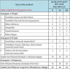 Struktur kurikulum 2013 smk revisi 2020. Struktur Kurikulum 2013 Sma Terbaru 2016
