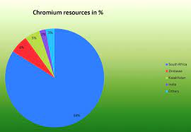 Chromite Mining Pollution Environmental Impact Toxicity And Phytoremediation A Review Springerlink