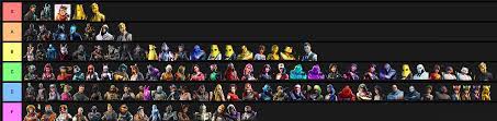 Fortnite Battle Pass Skins Tier List Please Don T Hurt Me Fortnitebr