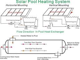 Hydronic heat emitters such as radiant floors or ceilings raise the average surface temperature of rooms. Ab Swimming Pool Heat Exchanger 155k Ss316l Same Side Ports