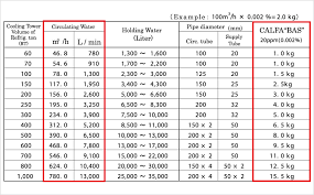 Calfa Bas How To Use Calfa Chemical Japan