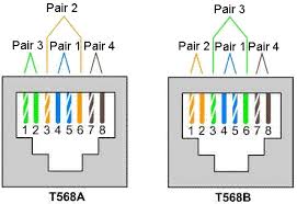 What Is Unshielded Twisted Pair Utp Cable Fosco Connect