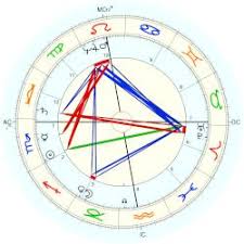 We did not find results for: Maria Eleonora Von Brandenburg Astro Databank