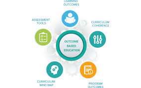 Http Www Creatrixcampus Com Outcome Based Education Software Competency Based Education Education Student Information