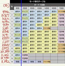 note