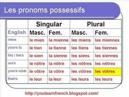 French Lesson 108 Possessive Pronouns Mine Yours Les