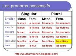 french lesson 108 possessive pronouns mine yours les