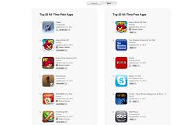 If you're tired of using dating apps to meet potential partners, you're not alone. Apple Posts All Time Best Ios Apps Download Them All