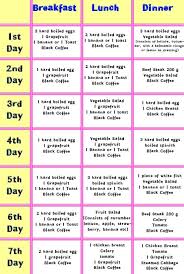 How To Diet Plan For Weight Loss