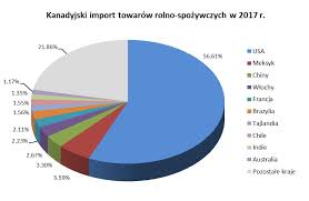 We did not find results for: Kanada Portal Promocji Eksportu Analiza Sektora Rolno Spozywczego W Kanadzie