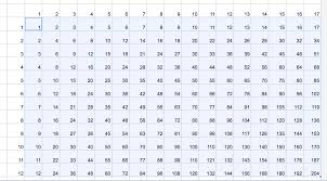 Make A Multiplication Table In Less Than 35 Seconds