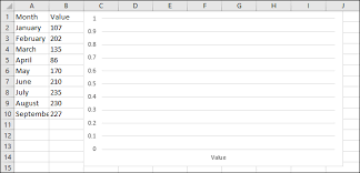 Excel Chart Appears Blank Not Recognizing Values