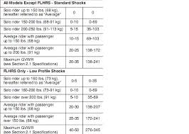 How To Adjust Air Shocks Harley Davidson Forums