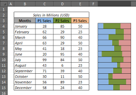 How To Create 100 Stacked Bar Chart In Excel Excel Hacks