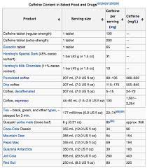Here's a rundown of the most popular starbucks coffee drinks and their caffeine content, along with a few comparisons. How Much Caffeine Is In An Espresso Shot Coffee Stack Exchange