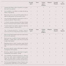 If you are a true potterhead, then you must have imagined about the hogwarts house you best fit best with. Blank Survey Sheets And Questionnaire Examples Word Pdf Formats