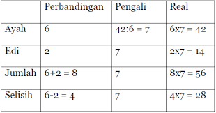We did not find results for: Cara Cepat Menghitung Perbandingan Senilai