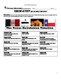 Presidio la bahía (nuestra señora de loreto presidio) at goliad and the alamo at san antonio. Texas Revolution Time Line Activity Unit 06 Unrest And Revolt Tpt