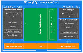 Microsoft Dynamics 365 Support Dynamics Ax 2012