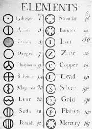 Sept 3 1803 Dalton Introduces Atomic Symbols Wired
