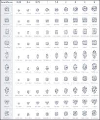 76 Efficient Size Chart For Diamond In Mm