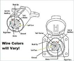 Trailer wiring diagrams | etrailer.com, trailer wiring connectors. Seven Pin Trailer Wiring Diagram Gmc Pose Complete Wiring Diagram Data Pose Complete Viaggionelmisteriosoegitto It