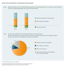 Besprecht die schaubilder und anderes anschauungsmaterial in dem buch in verbindung mit den entsprechenden gedanken des studiums. Schaubilder