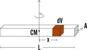 Utiliza esta calculadora para calcular el momento de inercia de un cilindro ¡en calcuvio.com puedes encontrar otras calculadoras de momentos de inercia! Momento Di Inerzia