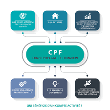 Maybe you would like to learn more about one of these? Cpf Permis Melun Beneficier De Cpf Avec Auto Ecole Afsr Melun
