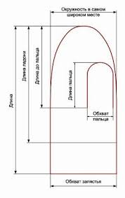 как сшить шапку из меха своими руками и выкройки Vykrojka Varezhki Iz Meha Sharf Shapki Varezhki Vykrojka Varezhki Vykrojki