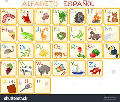 Alfabeto (from ancient greekἄλφα/alfa/alpha, beta.) and abecedario (from spanish sounding: Spanish Alphabet Vector De Stock Libre De Regalias 340750580