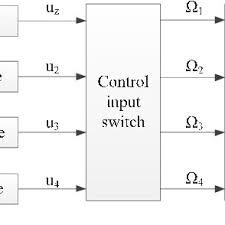 System Chart Of The Vehicle Height And Attitude Control