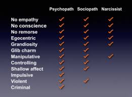 Outsmarting a lie detector may be a notorious skill, one that may involve controlling your. The Destroying Sociopath Aspergers101