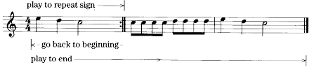 Repeat from the beginning to the sign : Untitled