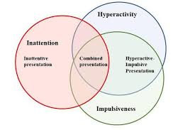 Identifying ways in which you excel, whether work, school, or hobbies, can help create positive experiences. Confusing Attention Deficit Hyperactivity Disorder Adhd With Learning Disabilities They Are Not The Same Thing Foothills Academy
