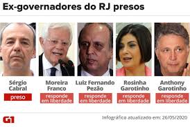 Os crimes praticados incluem lavagem de dinheiro e corrupção ativa e passiva. Witzel E O 6 Governador Do Rj Investigado Em Menos De 4 Anos 5 Foram Presos Rio De Janeiro G1