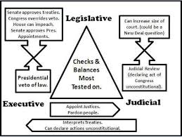 This is an online quiz called judicial branch in a flash. Checks And Balances To Know For Apush