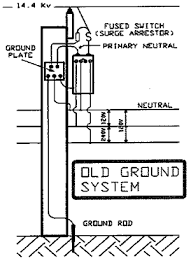 Wire winding machine bob fpn 08 12. Transformer Grounding Ontario Ministry Of Labour