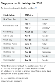 Public Holidays In 2018 Only 4 Long Weekends Next Year Singapore News Top Stories The Straits Times