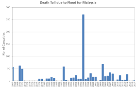 From climate data online, (see left menu: Https Www Jica Go Jp Jica Ri Research Growth L75nbg00000bac29 Att Report Malaysia Final Jicav2 Pdf